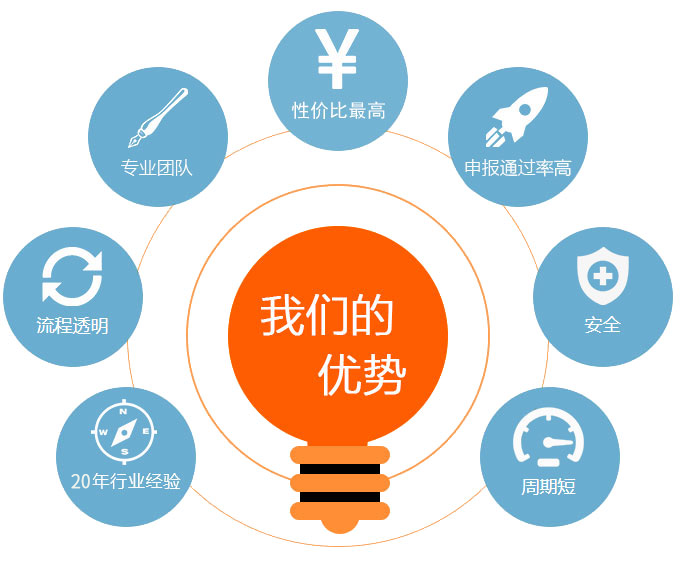 為什么選擇我們?