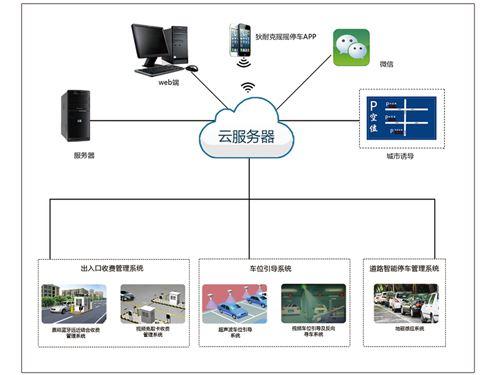 智慧停車場,深圳專利申請 智慧停車場,深圳專利申請