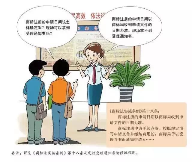 深圳商標注冊,注冊指南 深圳商標注冊,注冊指南