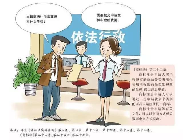 深圳商標注冊,注冊指南 深圳商標注冊,注冊指南