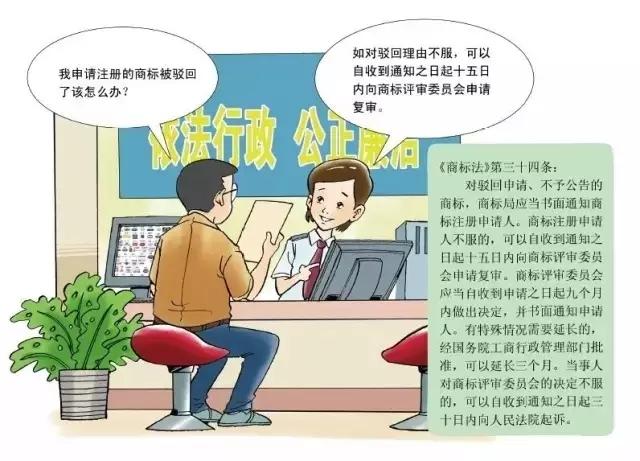 深圳商標注冊,注冊指南 深圳商標注冊,注冊指南