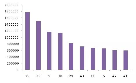 金磚各國(guó),深圳商標(biāo)注冊(cè) 金磚各國(guó),深圳商標(biāo)注冊(cè)