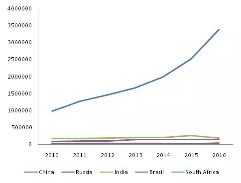 金磚各國(guó),深圳商標(biāo)注冊(cè) 金磚各國(guó),深圳商標(biāo)注冊(cè)