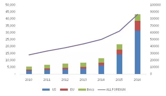 金磚各國(guó),深圳商標(biāo)注冊(cè) 金磚各國(guó),深圳商標(biāo)注冊(cè)