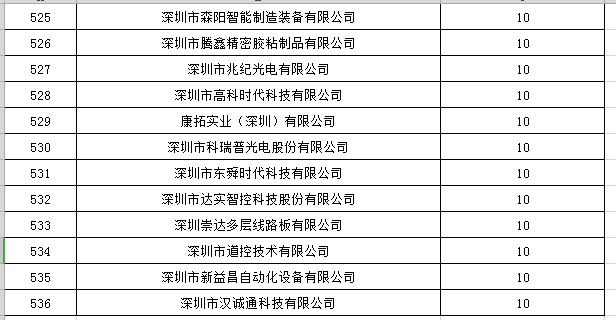 寶安區2019年國家高新技術企業認定獎勵第一批名單公示24 寶安區2019年國家高新技術企業認定獎勵第一批名單公示24